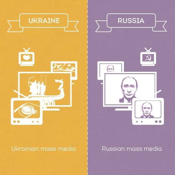 «Україна - не Росія»: в мережі з’явилася серія постерів, що набирає популярності