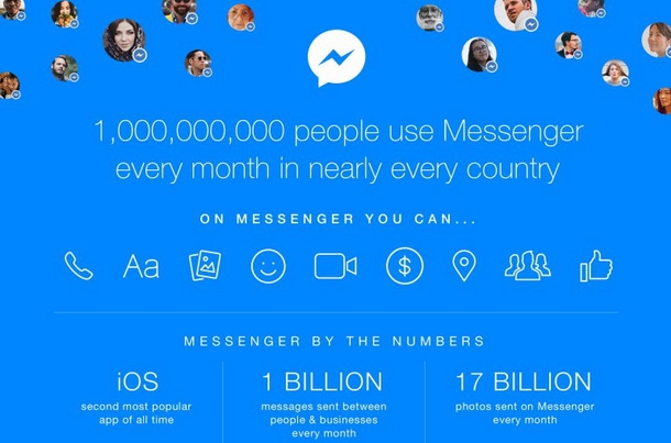 Кількість користувачів Facebook Messenger перевищила мільярд осіб