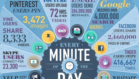 Інтернет-користувачі надсилають 204 мільйони електронних листів за хвилину