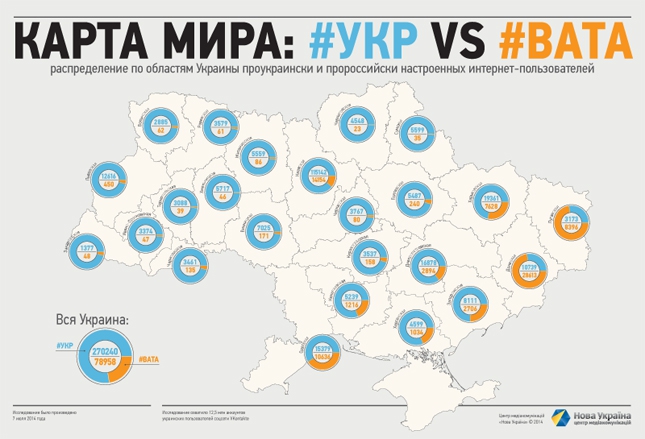 Карта мира: #укры vs #вата