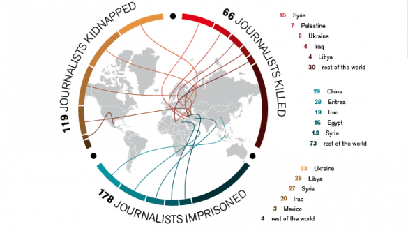 Україна є однією із найнебезпечніших країн для журналістів – «Репортери без кордонів»