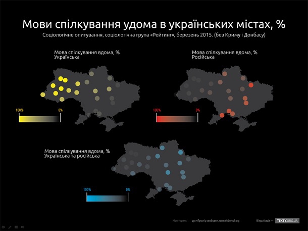 Аналітичний огляд «Становище української мови в 2014-2015 роках»