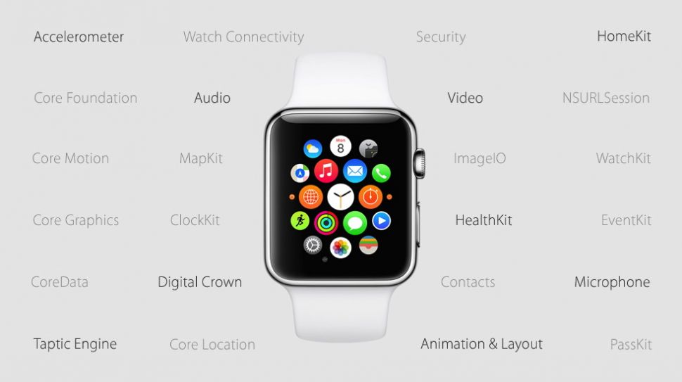 Apple випустила WatchOS 2