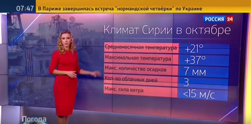 На «Россия 24» показали прогноз погоди для «вдалих» бомбардувань Сирії (відео)