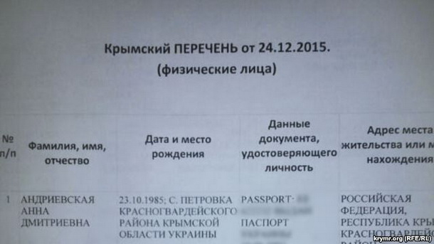 ФСБ зобов’язало пошту в Криму стежити за листуванням кримчан – у тому числі журналістів