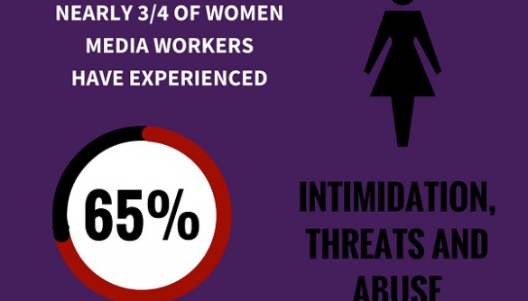 Майже 65% жінок-працівниць ЗМІ зазнали залякування або погроз - дослідження
