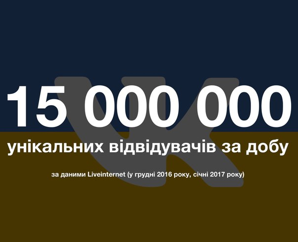 Кількість відвідувачів «ВКонтакте» в Україні досягла рекордної позначки - 15 мільйонів на добу