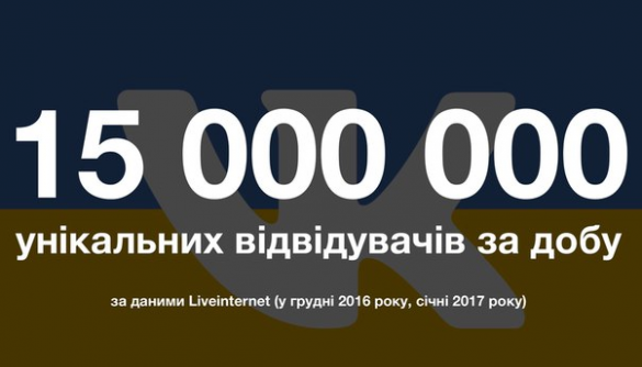 Кількість відвідувачів «ВКонтакте» в Україні досягла рекордної позначки - 15 мільйонів на добу