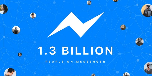 Місячна аудиторія Facebook Messenger перевищила 1,3 мільярда осіб