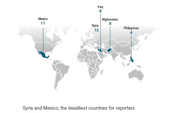 Цьогоріч у світі вбили 65 журналістів – «Репортери без кордонів»