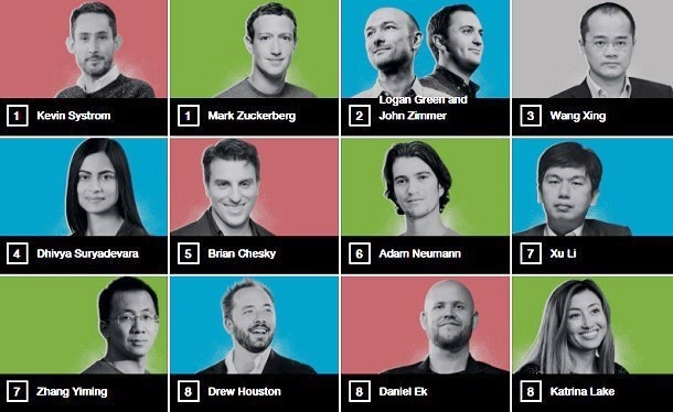Список найвпливовіших молодих бізнесменів Fortune очолили Сістром та Цукерберг