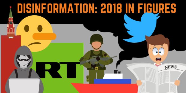 У 2018-му Україна була головною мішенню російської дезінформації — експерти