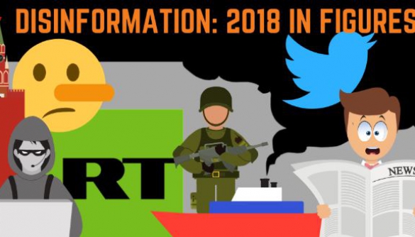 У 2018-му Україна була головною мішенню російської дезінформації — експерти
