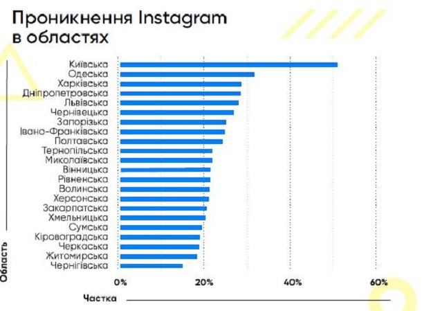 instagram-ukraine