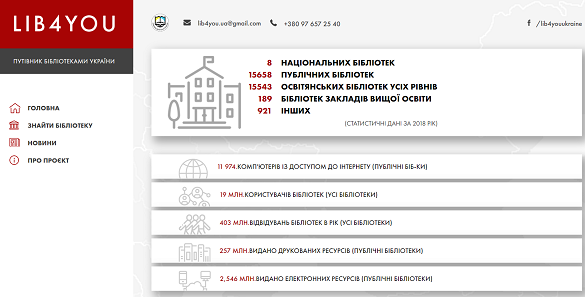 Створили онлайн-каталог бібліотек з усіх куточків України