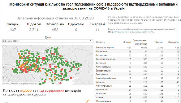 Де перевіряти офіційні дані про коронавірус в Україні: дві онлайн-карти (ОНОВЛЕНО)