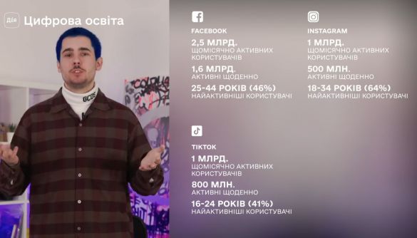 Мінцифри презентувало освітній серіал про TikTok, Instagram та Facebook
