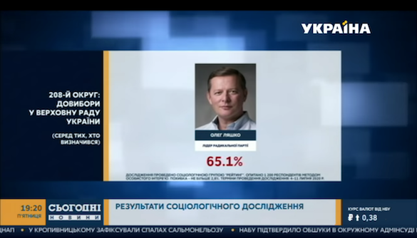 «Україна» піарить Ляшка активніше, ніж Ахметова — моніторинг