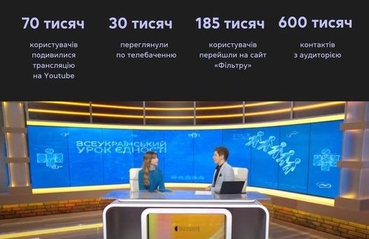 Всеукраїнський урок єдності з медіаграмотності подивилися 100 тисяч глядачів