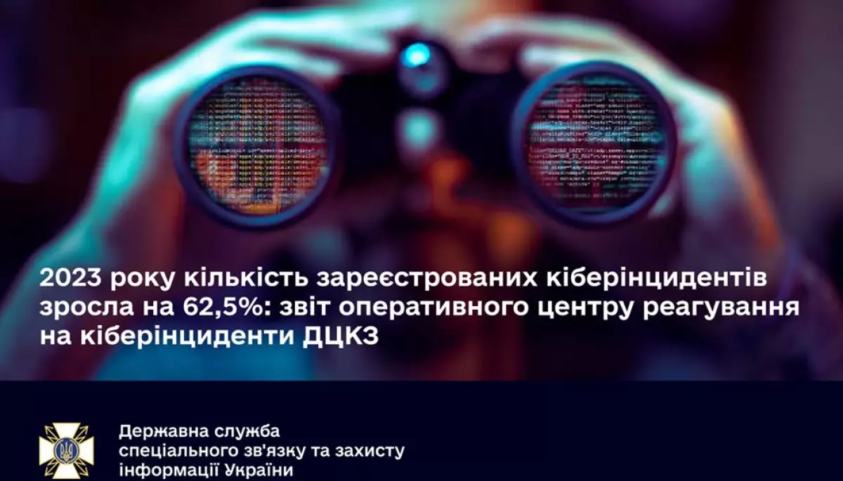 Кількість зареєстрованих в Україні кіберінцидентів у 2023 році зросла на 62,5%, — Держспецзв’язку