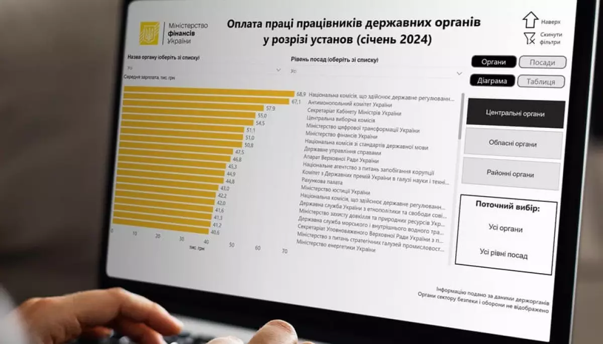 The Finance Ministry has launched a dashboard to analyze the salaries of government employees