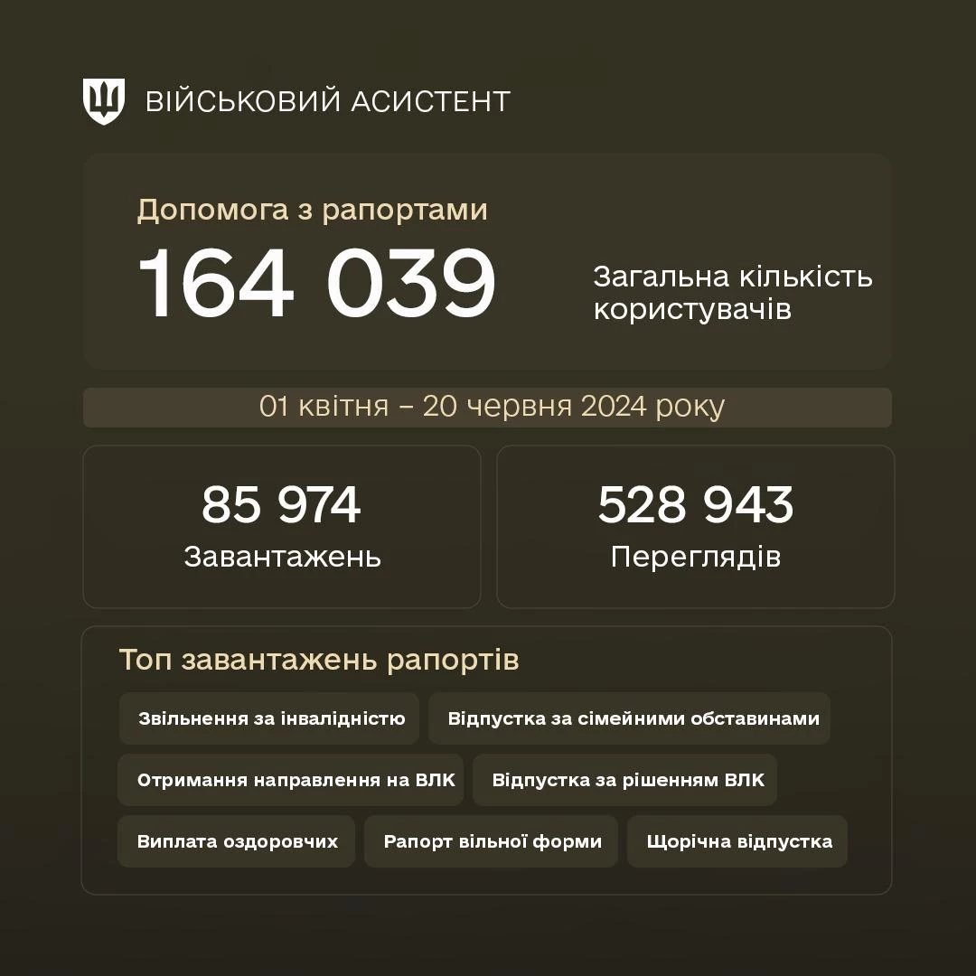 Міноборони оновило портал допомоги військовослужбовцям «Військовий асистент»