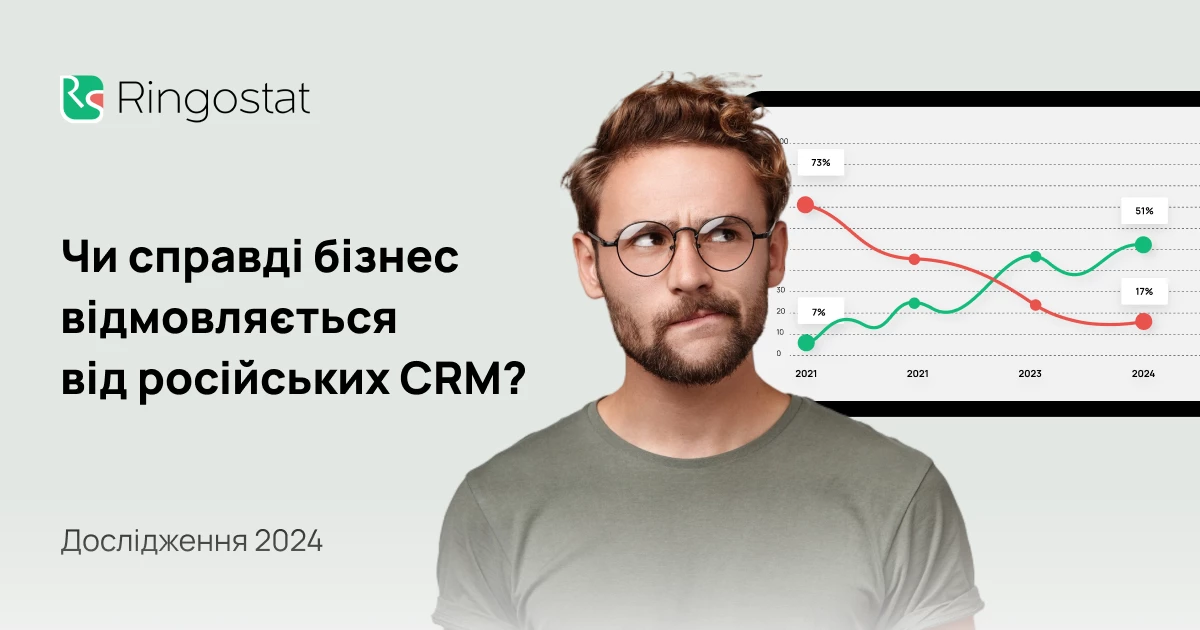 Російські CRM-системи досі використовують лише 17% українських компаній