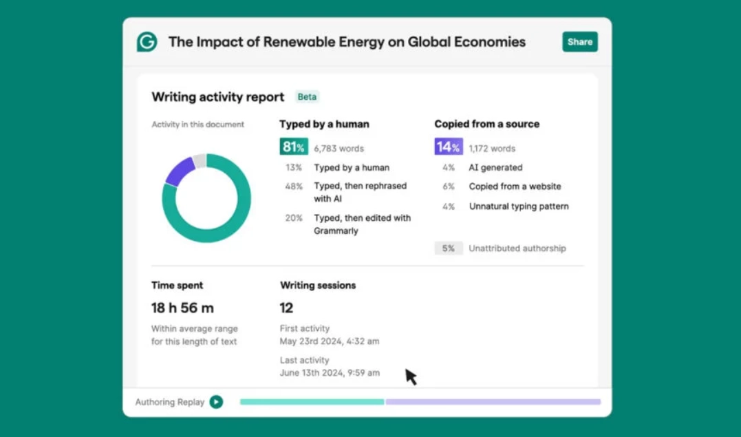 Компанія Grammarly запускає новий інструмент для виявлення тексту, згенерованого штучним інтелектом