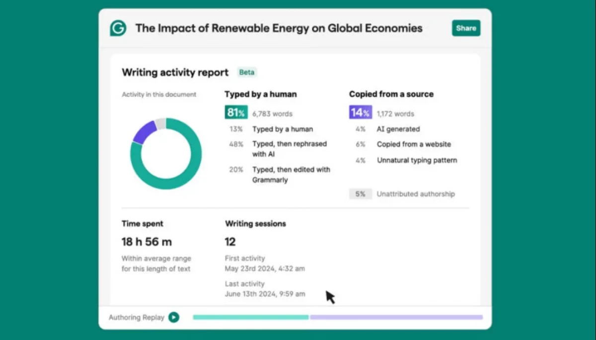 Компанія Grammarly запускає новий інструмент для виявлення тексту, згенерованого штучним інтелектом