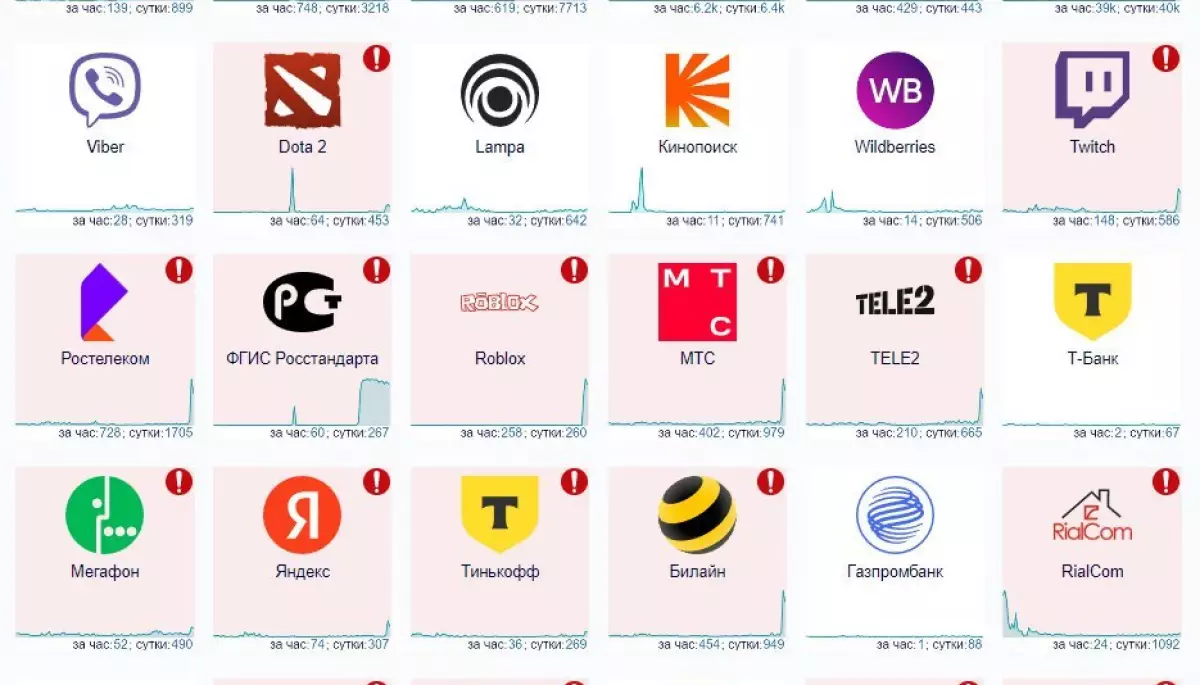 У Росії — масовий збій у роботі інтернет-сервісів