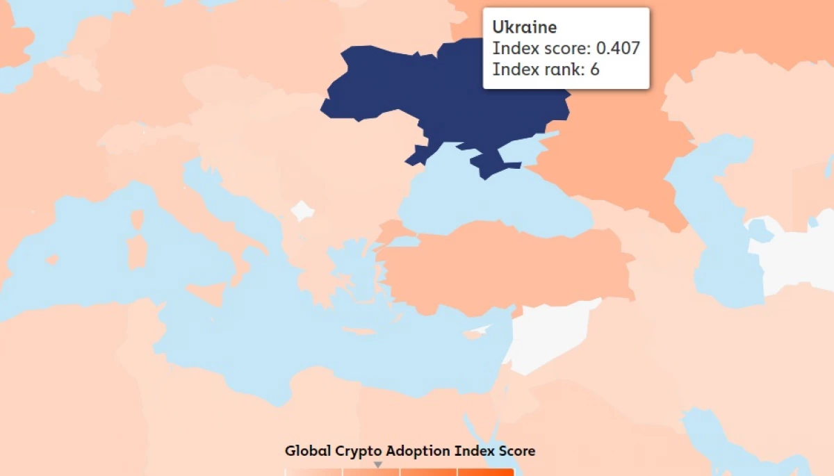 Україна посіла шосте місце у світі за прийняттям криптоактивів, — дослідження Chainalysis