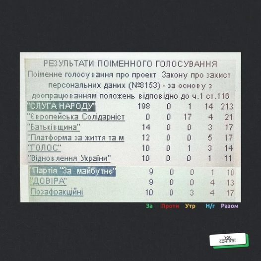 Законопроєкт «Про захист персональних даних» пройшов перше читання