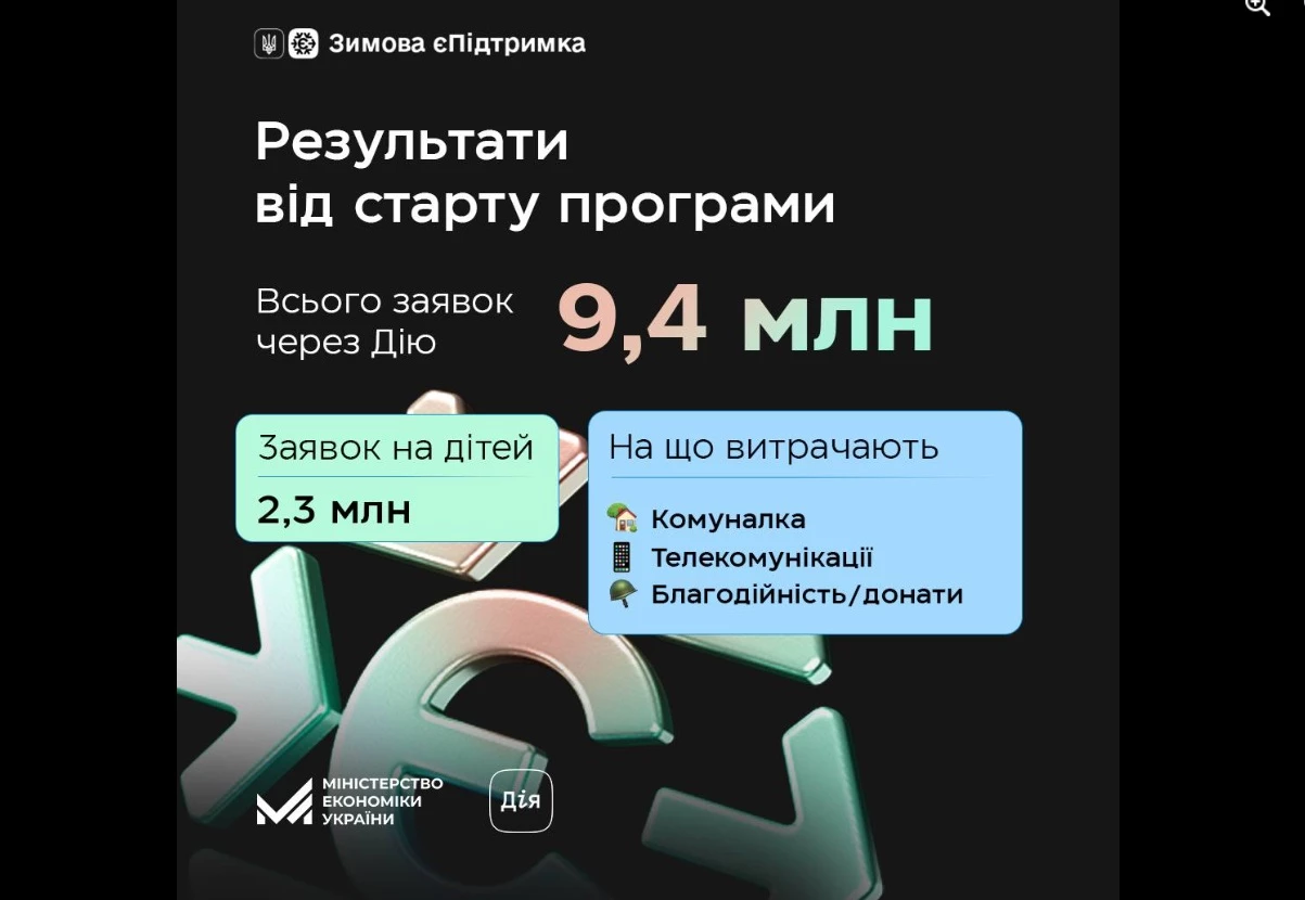 Президент відповів на петицію із закликом переглянути програму «Зимової єПідтримки»