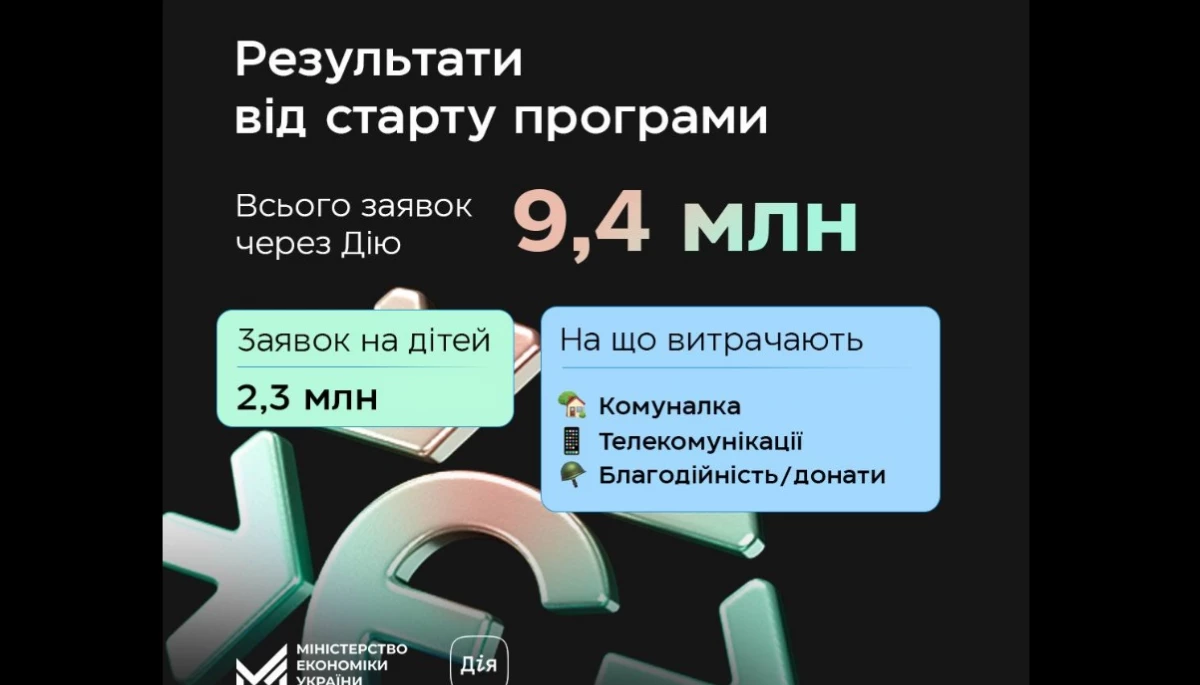 Президент відповів на петицію із закликом переглянути програму «Зимової єПідтримки»