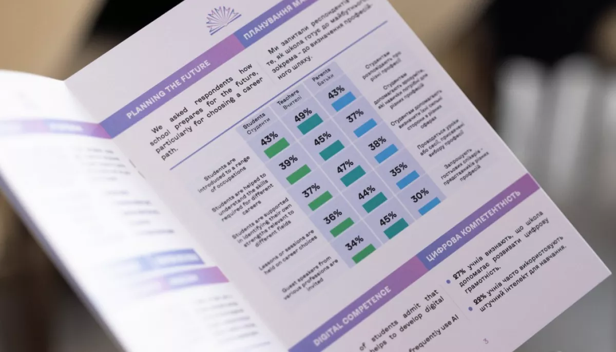 Дослідження: 79% українських учнів вважають, що школа має бути осередком національно-патріотичного виховання