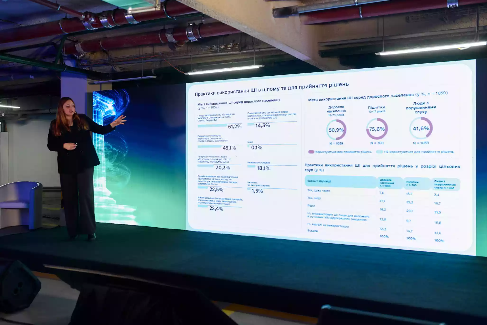 Цифрова грамотність населення за шість років зросла на 10%, &mdash; дослідження &laquo;Дія.Освіта&raquo;