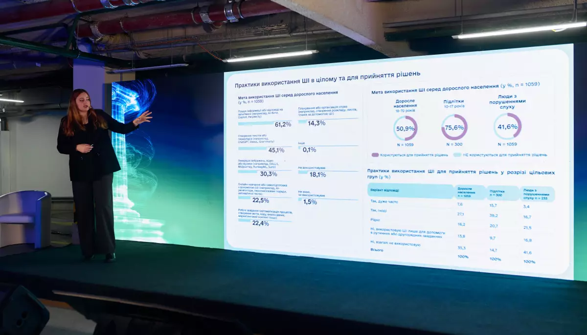 Цифрова грамотність населення за шість років зросла на 10%, &mdash; дослідження &laquo;Дія.Освіта&raquo;