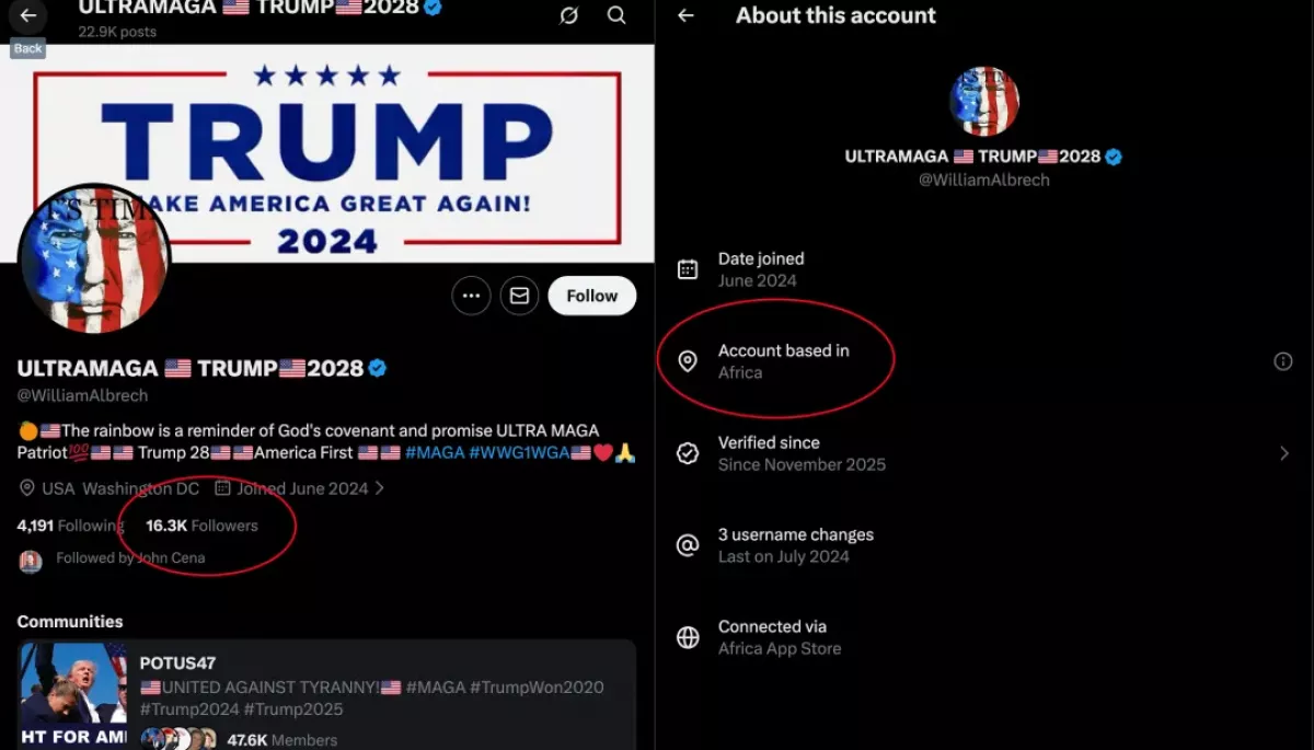 Нова функція в іксі виявила масове маскування іноземних тролів під учасників політичних дискусій у США