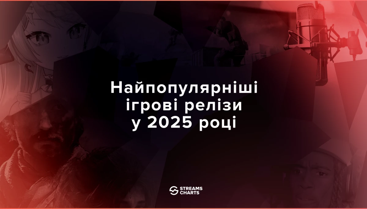 Streams Charts оприлюднила перелік найпопулярніших ігрових релізів 2025 року