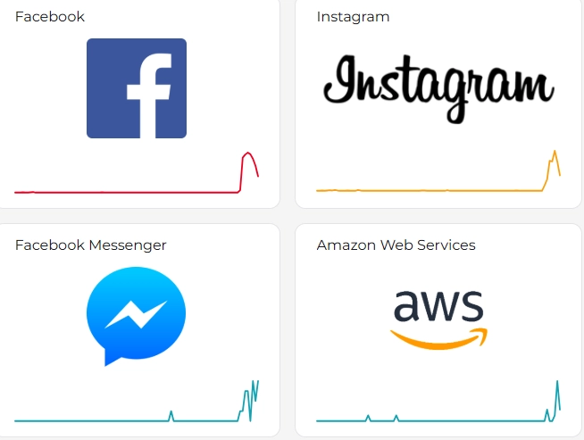 У роботі Facebook та Instagram стався масштабний збій по всьому світу