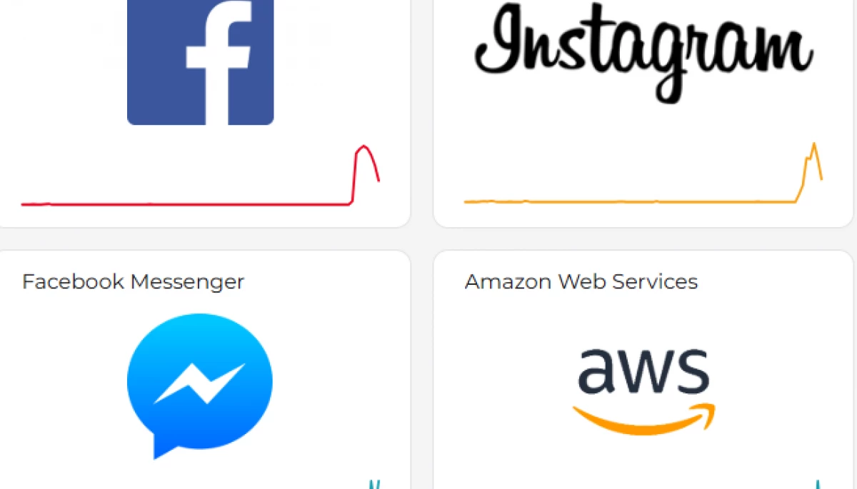 У роботі Facebook та Instagram стався масштабний збій по всьому світу У роботі Facebook та Instagram стався масштабний збій по всьому світу