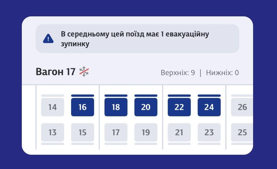 У застосунку Укрзалізниці з’явилася статистика щодо кількості евакуацій на обраному рейсі
