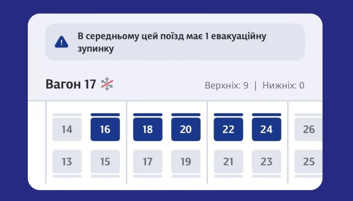 У застосунку Укрзалізниці з’явилася статистика щодо кількості евакуацій на обраному рейсі