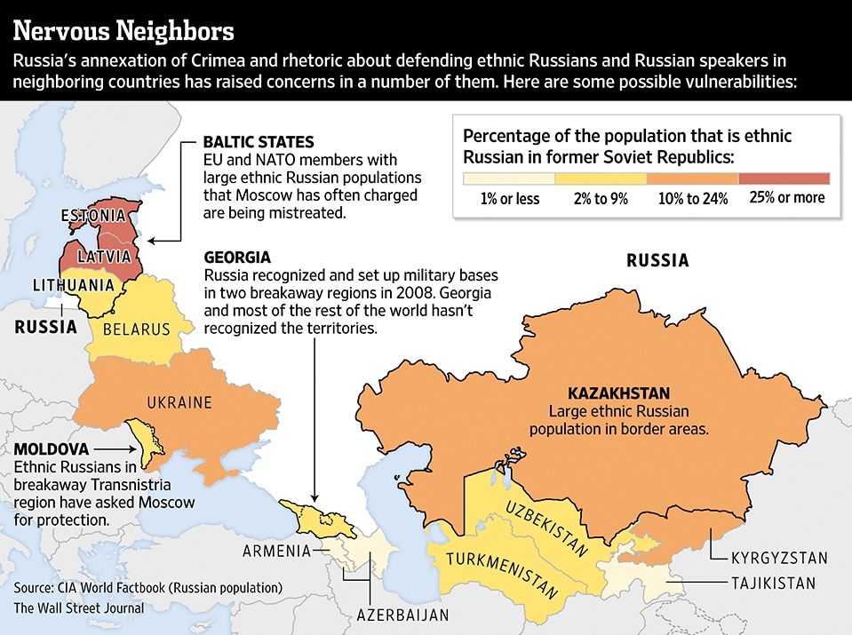 The Wall Street Journal опублікувала інфографіку про те, скільки росіян проживає у пострадянських країнах
