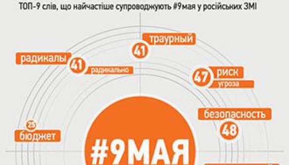 #9мая: топ-9 слів російських ЗМІ в контексті України